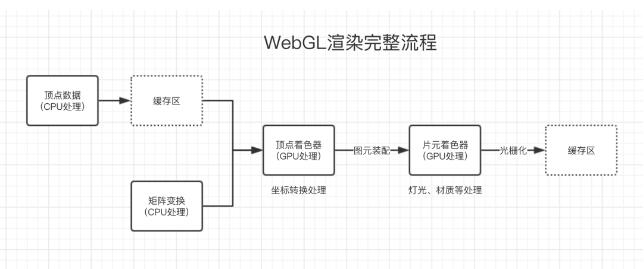 目標圖形繪制的完整流程