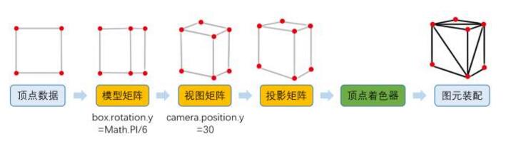 Three.js頂點處理流程